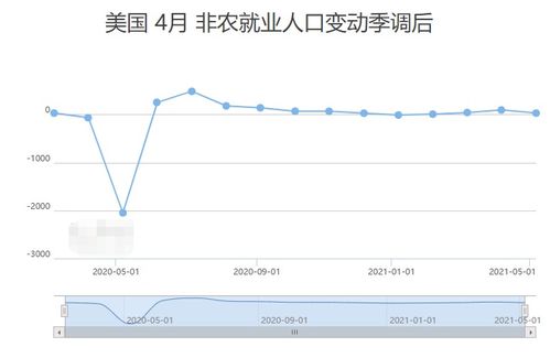 美元下跌非農(nóng)爆冷，貴金屬王者歸來 黃金“一飛沖天”后的市場思考與投資者教育